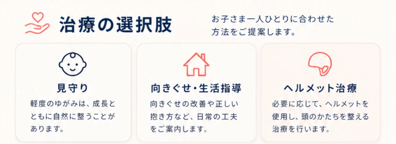 治療の選択肢: 見守り/向きぐせ・生活指導/ヘルメット治療