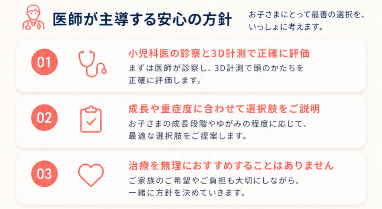 医師が主導する安心の方針: 1 小児科医の診察と3D計測で正確に評価/2 成長や重症度に合わせて選択肢をご説明/3 治療を無理におすすめすることはありません